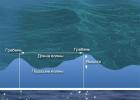 Волны морские Волны как возобновляемый источник энергии